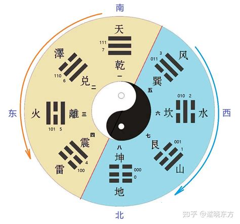 后天八卦方位|八卦图全解析